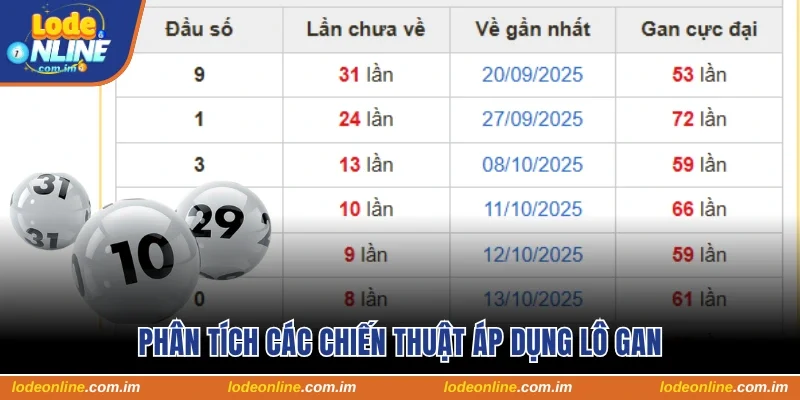 Phân tích các chiến thuật áp dụng lô gan